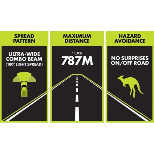 HARDKORR светодиодная балка 40″ HKLB-HPR-40S 210 Вт