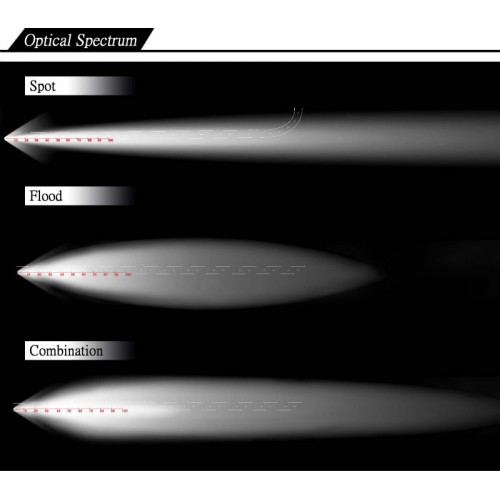 AURORA однорядная панель, 200W ALO-S1-40-P7E7J, 108 см, Комбинированный свет, Профессиональная фара Aurora